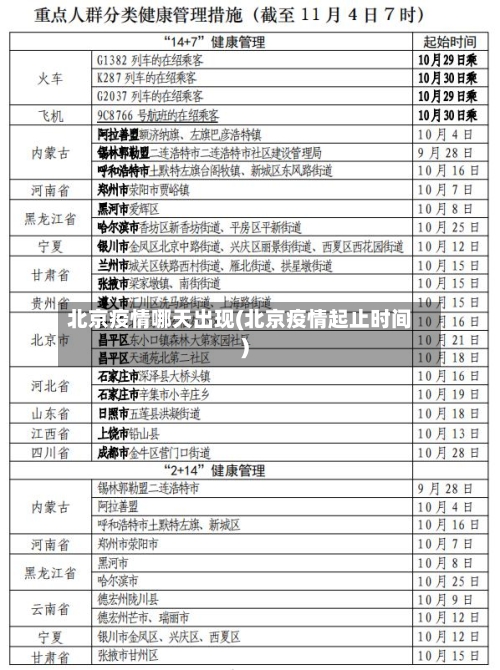 北京疫情哪天出现(北京疫情起止时间)