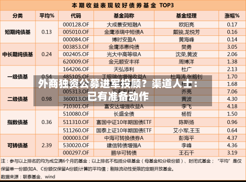 外商独资公募进军投顾？渠道人士：已有准备动作