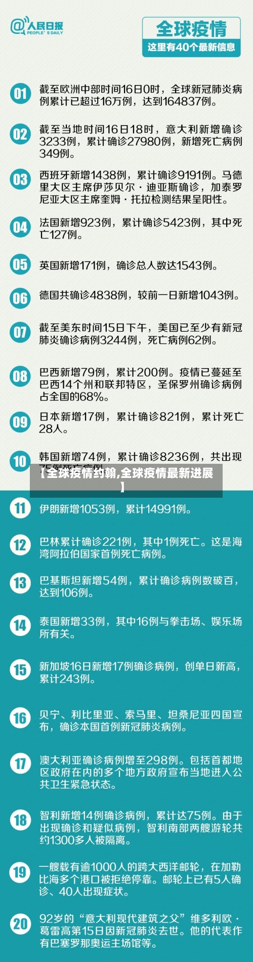 【全球疫情约翰,全球疫情最新进展】