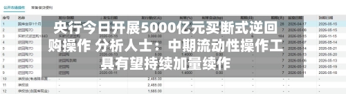 央行今日开展5000亿元买断式逆回购操作 分析人士:中期流动性操作工具有望持续加量续作-第3张图片