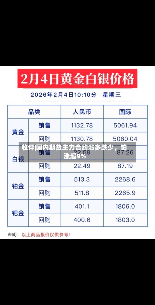 收评|国内期货主力合约涨多跌少	，铂涨超9%-第2张图片
