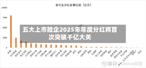 五大上市险企2025年年度分红将首次突破千亿大关-第2张图片