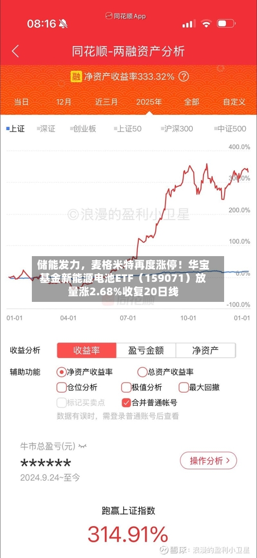 储能发力，麦格米特再度涨停！华宝基金新能源电池ETF（159071）放量涨2.68%收复20日线