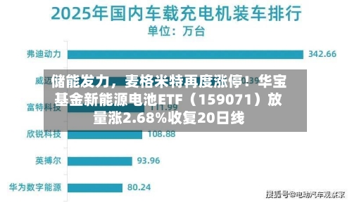 储能发力，麦格米特再度涨停！华宝基金新能源电池ETF（159071）放量涨2.68%收复20日线-第2张图片