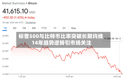 标普500与比特币比率突破长期均线 14年趋势逆转引市场关注