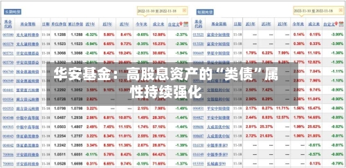 华安基金：高股息资产的“类债”属性持续强化