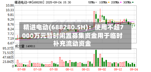 精进电动(688280.SH)：使用不超7000万元暂时闲置募集资金用于临时补充流动资金
