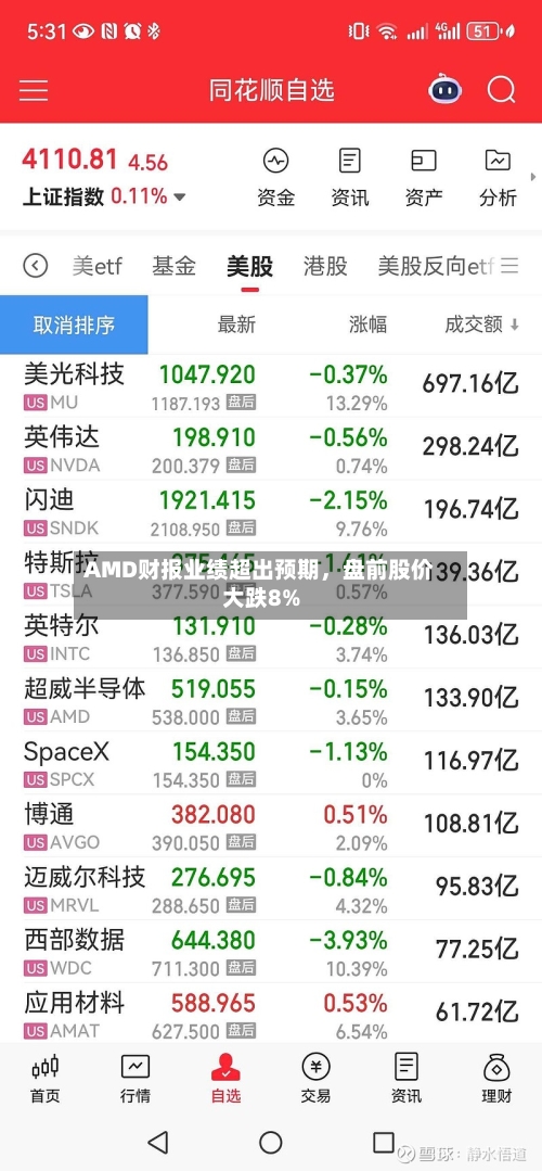 AMD财报业绩超出预期，盘前股价大跌8%-第2张图片