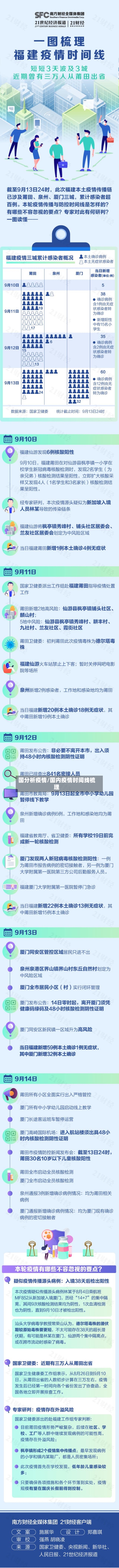 国分析疫情/国内疫情时间线梳理