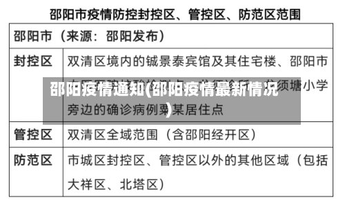 邵阳疫情通知(邵阳疫情最新情况)-第2张图片