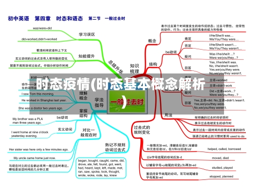 时态疫情(时态基本概念解析)