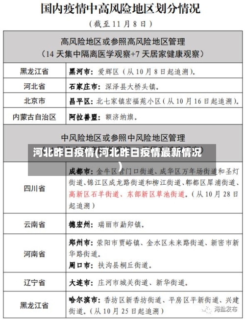 河北昨日疫情(河北昨日疫情最新情况)-第3张图片