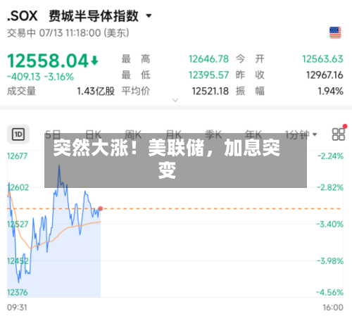 突然大涨！美联储	，加息突变-第2张图片