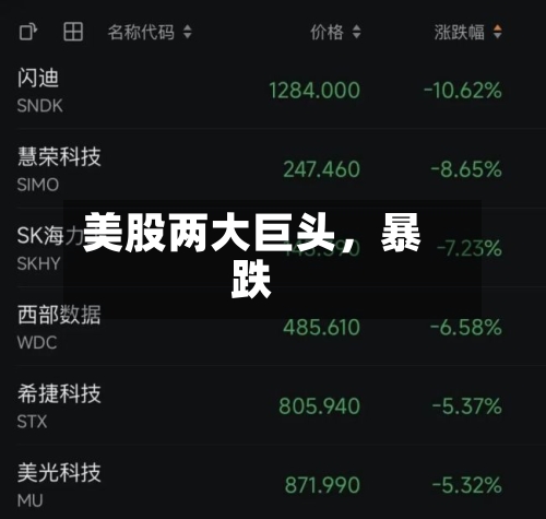 美股两大巨头，暴跌-第3张图片