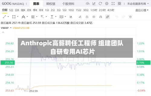 Anthropic高薪聘任工程师 组建团队自研专用AI芯片