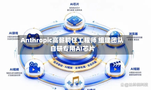 Anthropic高薪聘任工程师 组建团队自研专用AI芯片-第2张图片
