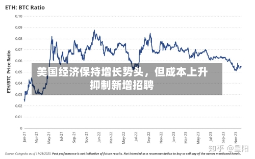 美国经济保持增长势头	，但成本上升抑制新增招聘-第2张图片