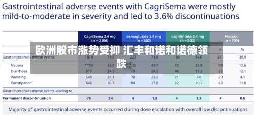 欧洲股市涨势受抑 汇丰和诺和诺德领跌-第3张图片