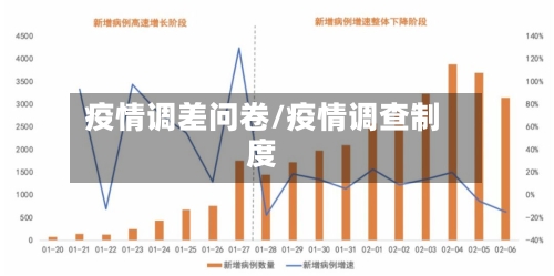 疫情调差问卷/疫情调查制度
