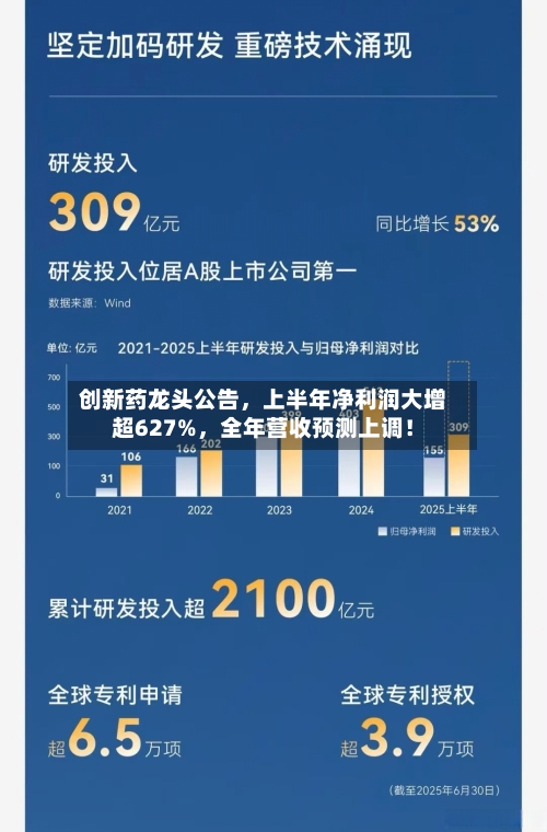 创新药龙头公告，上半年净利润大增超627%	，全年营收预测上调！-第2张图片