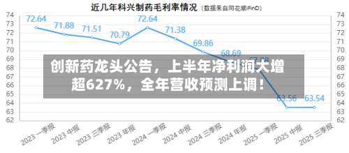 创新药龙头公告，上半年净利润大增超627%，全年营收预测上调！-第3张图片