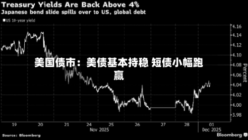 美国债市:美债基本持稳 短债小幅跑赢-第2张图片