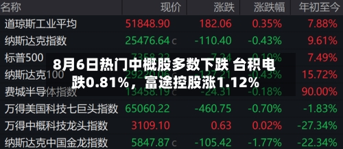 8月6日热门中概股多数下跌 台积电跌0.81%	，富途控股涨1.12%-第2张图片
