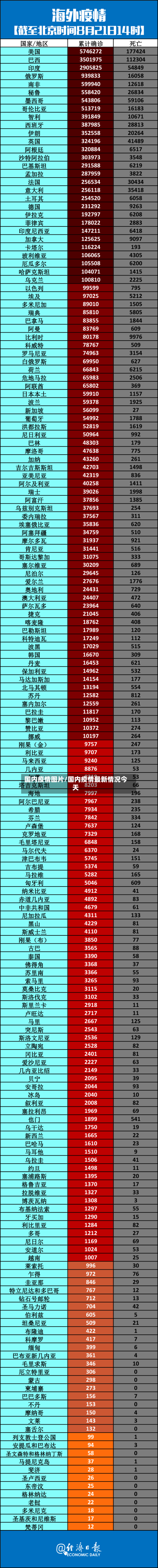 国内疫情图片/国内疫情最新情况今天