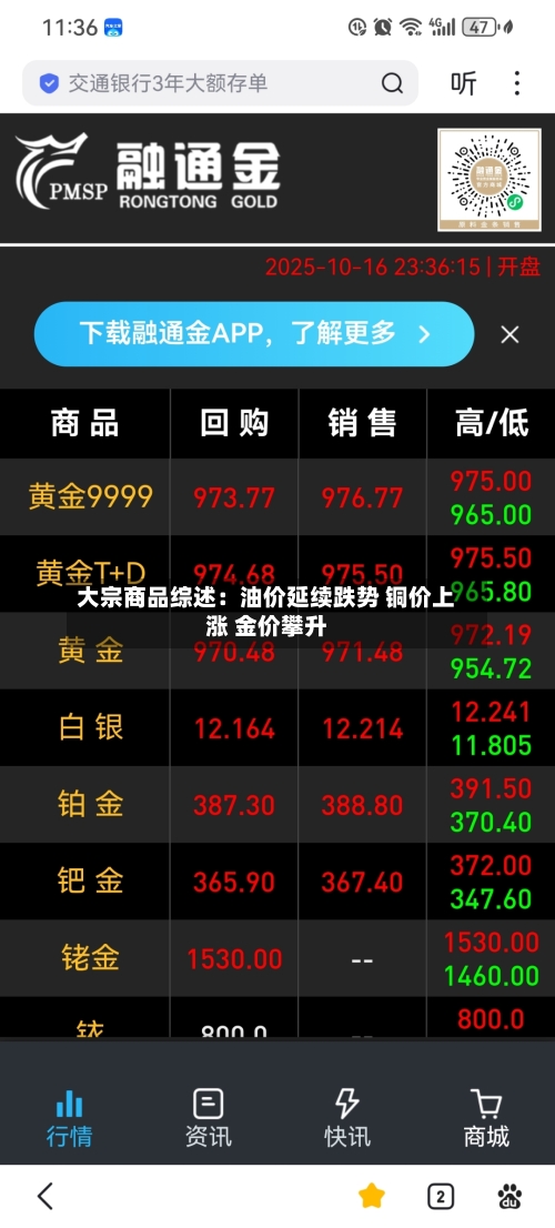 大宗商品综述：油价延续跌势 铜价上涨 金价攀升-第2张图片