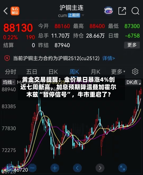 黄金交易提醒：金价单日暴涨4%创近七周新高	，加息预期降温叠加霍尔木兹“暂停信号	”，牛市重启了？-第3张图片