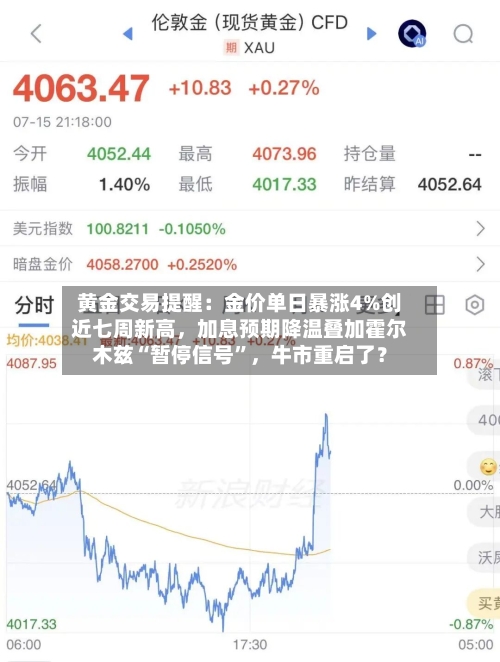 黄金交易提醒：金价单日暴涨4%创近七周新高，加息预期降温叠加霍尔木兹“暂停信号”，牛市重启了？-第2张图片