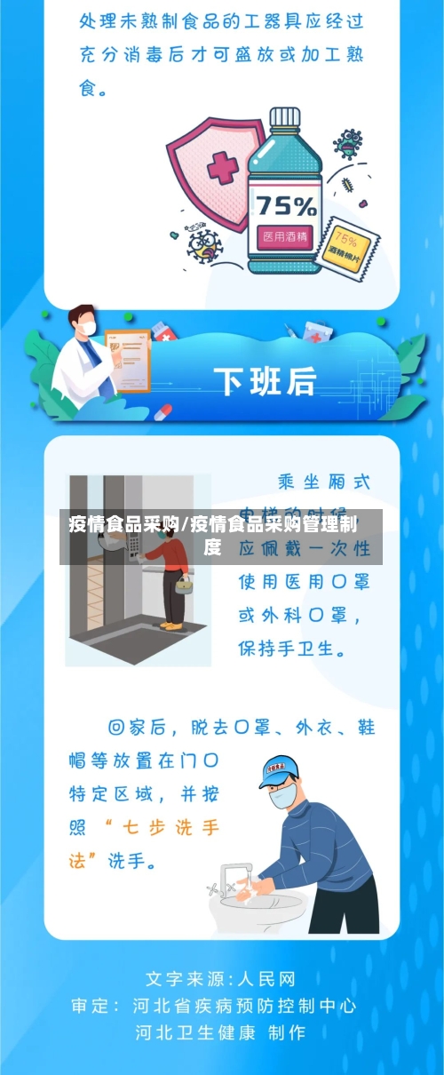 疫情食品采购/疫情食品采购管理制度