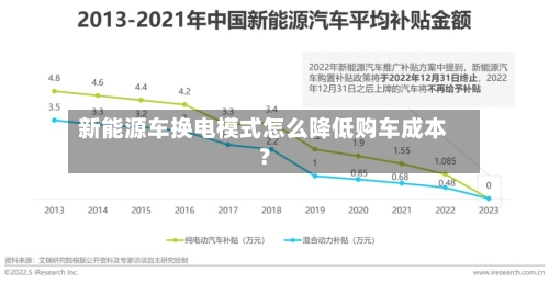 新能源车换电模式怎么降低购车成本？