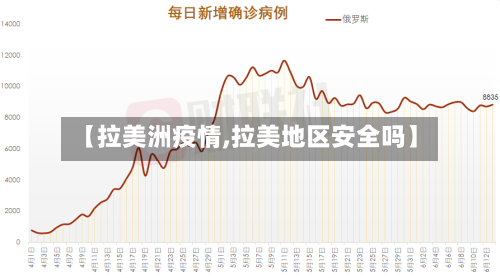 【拉美洲疫情,拉美地区安全吗】