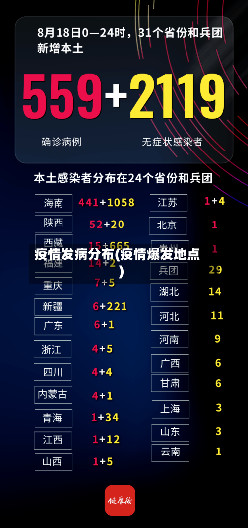 疫情发病分布(疫情爆发地点)-第3张图片