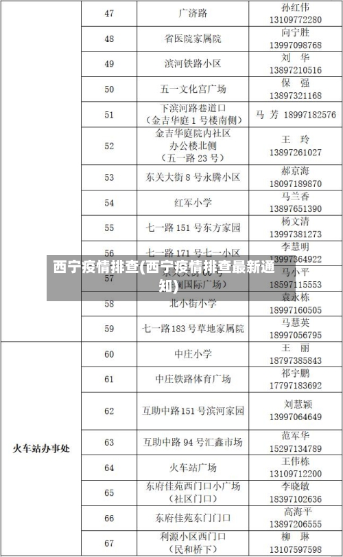 西宁疫情排查(西宁疫情排查最新通知)-第2张图片
