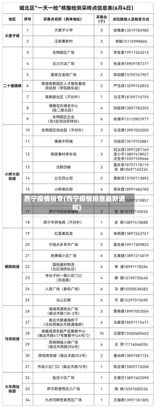 西宁疫情排查(西宁疫情排查最新通知)-第3张图片