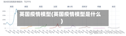 英国疫情模型(英国疫情模型是什么)-第2张图片