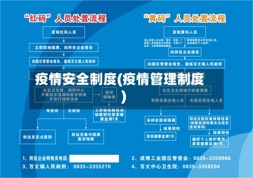 疫情安全制度(疫情管理制度)
