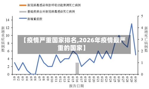 【疫情严重国家排名,2026年疫情最严重的国家】