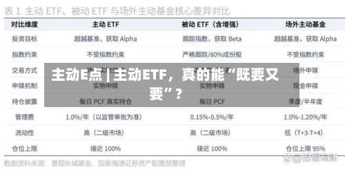 主动E点 | 主动ETF	，真的能“既要又要”？-第2张图片