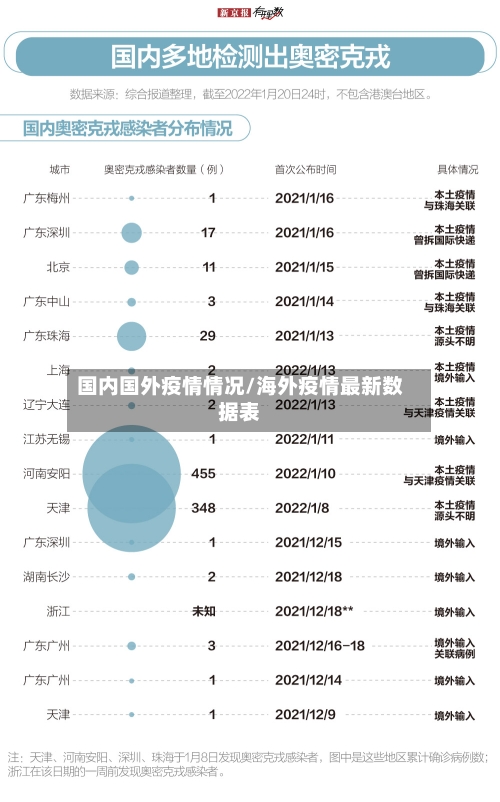 国内国外疫情情况/海外疫情最新数据表-第3张图片