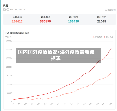 国内国外疫情情况/海外疫情最新数据表-第2张图片