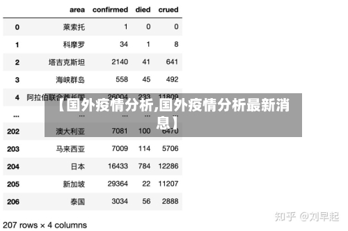 【国外疫情分析,国外疫情分析最新消息】