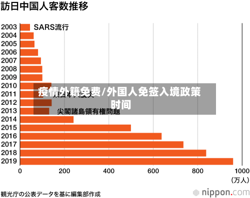 疫情外籍免费/外国人免签入境政策 时间
