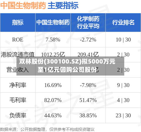 双林股份(300100.SZ)拟5000万元至1亿元回购公司股份