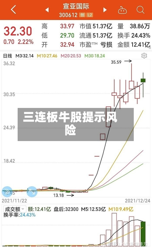 三连板牛股提示风险-第2张图片