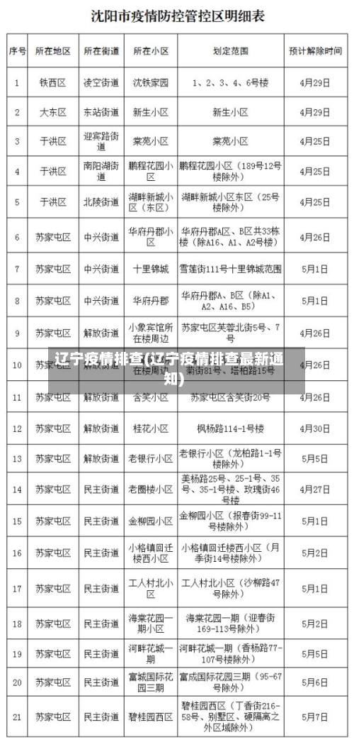 辽宁疫情排查(辽宁疫情排查最新通知)