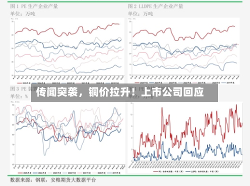 传闻突袭，铜价拉升！上市公司回应-第2张图片