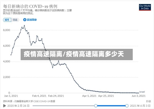 疫情高速隔离/疫情高速隔离多少天-第2张图片
